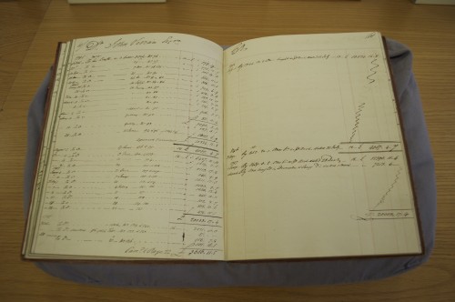 Ore procurement book from Grenfell and Co. copper company (credit: Centre for Buckinghamshire Studies, Aylesbury).